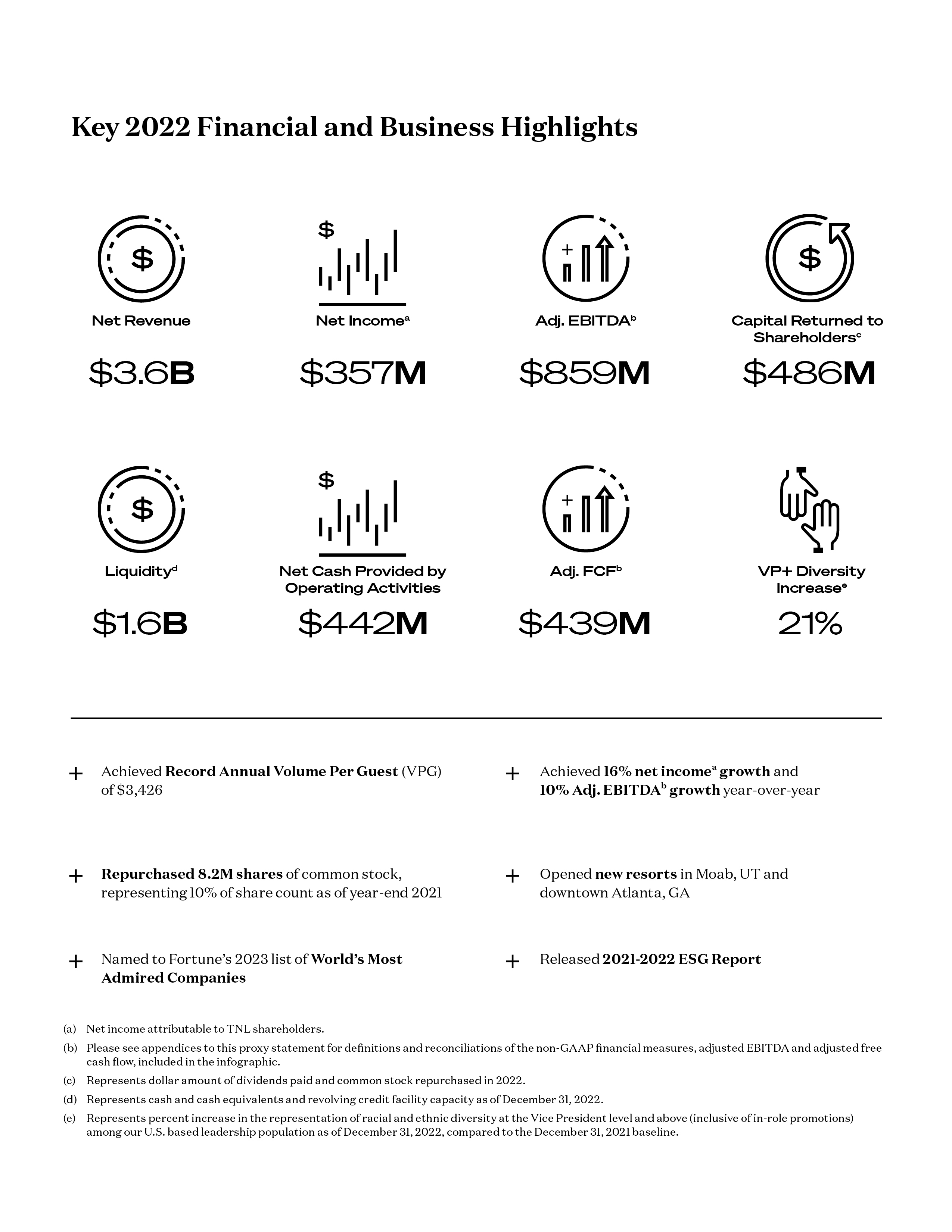 0165-2023 T+L Proxy Statement Infographic_White_Final.jpg