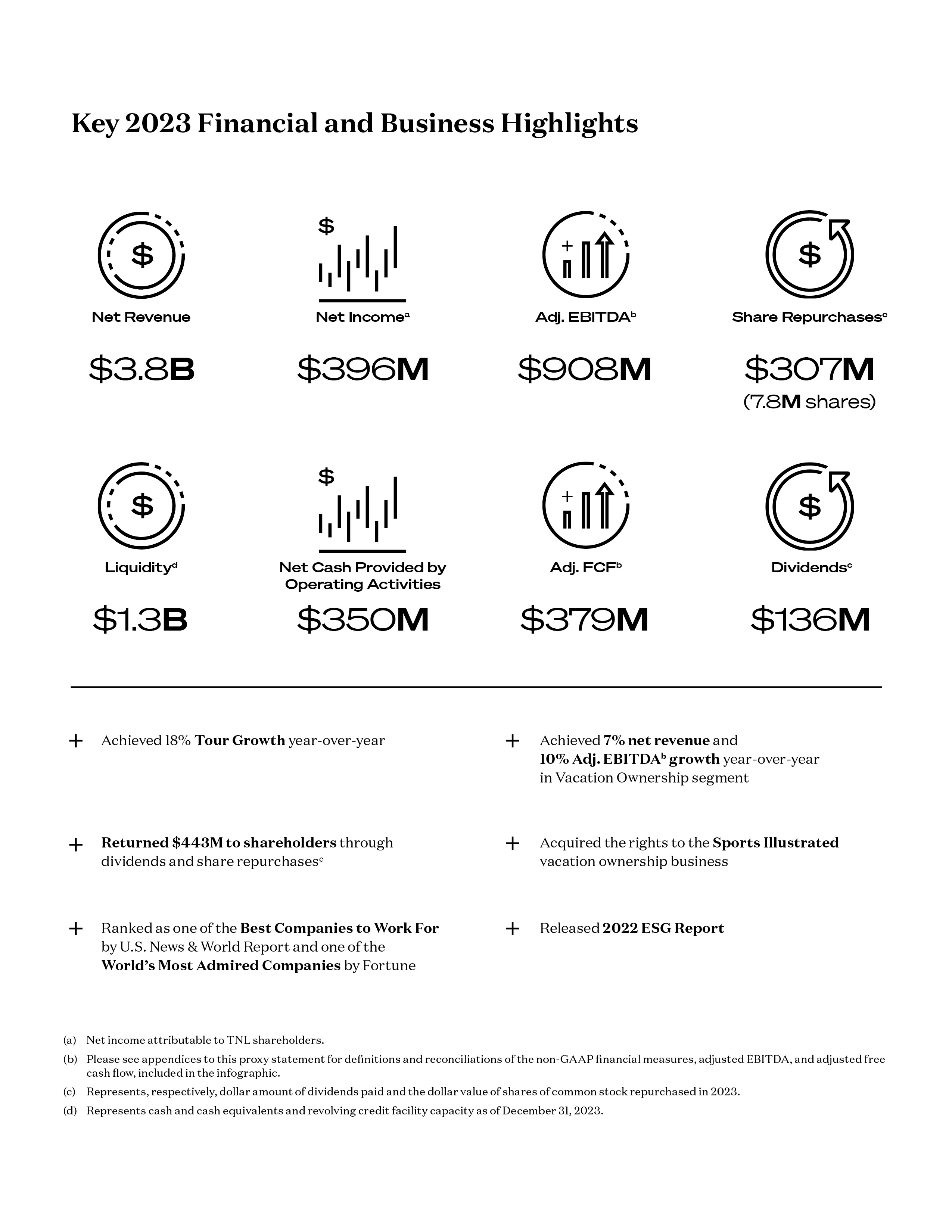 0184-2024 T+L Proxy Statement Infographic_White_FINAL_3.jpg