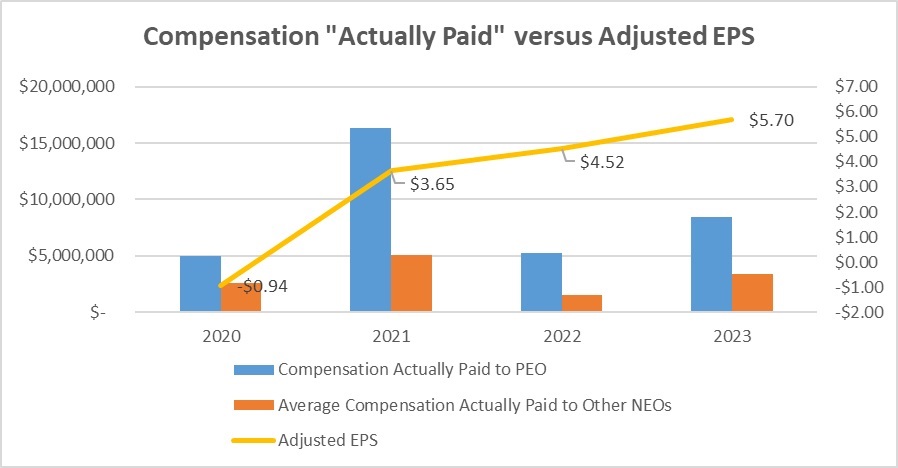 adjusted EPS.jpg